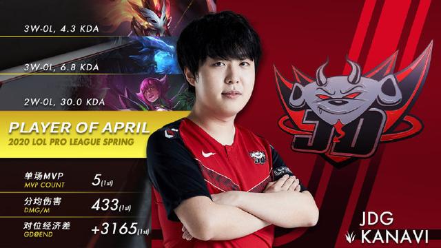 T1翻盘TL，Kanavi单局斩获MVP强强对话小组赛，技惊四座